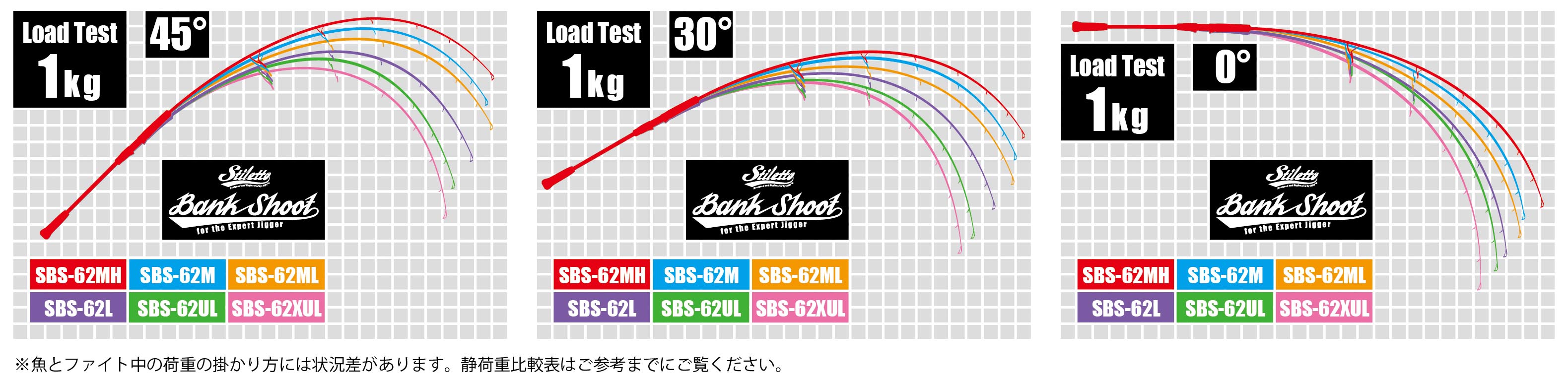 Bank Shoot Load Test