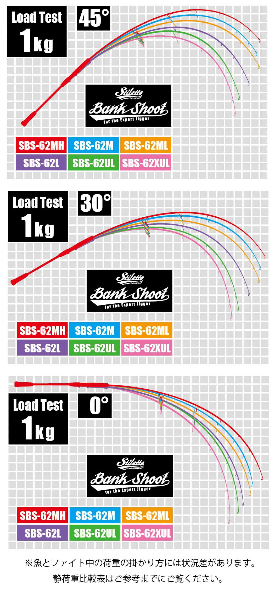 Bank Shoot Load Test