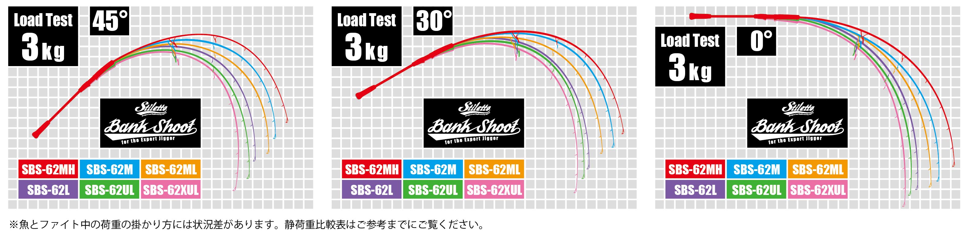 Bank Shoot Load Test