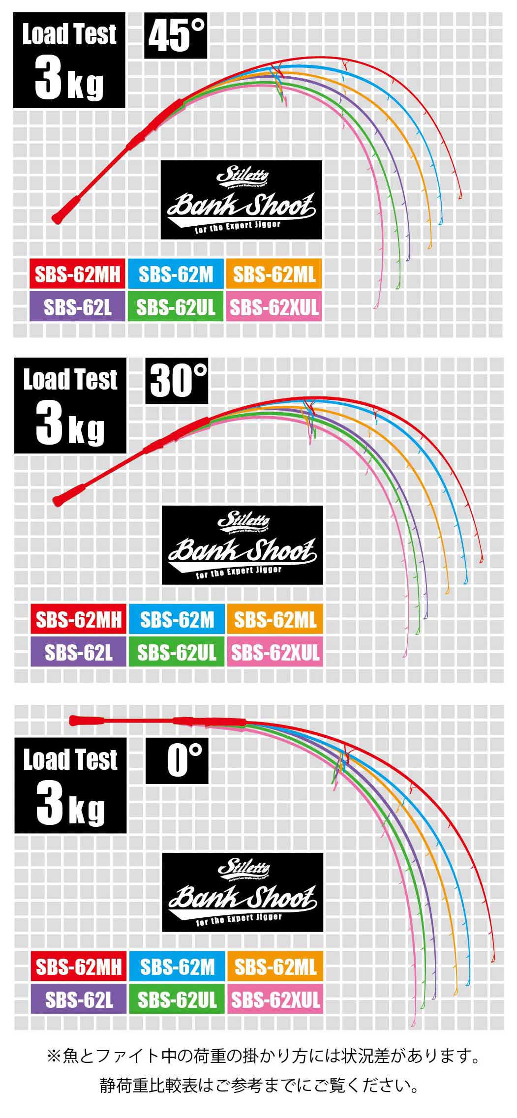 Bank Shoot Load Test